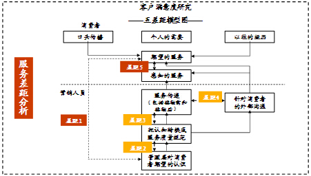 技術(shù)要點與研究模型